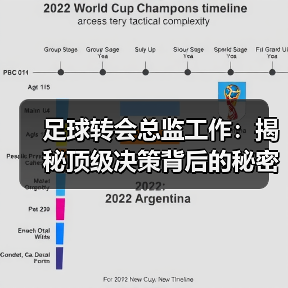 足球转会总监工作:揭秘顶级决策背后的秘密与技巧(图3) 足球转会总监工作:揭秘顶级决策背后的秘密与技巧(图3)