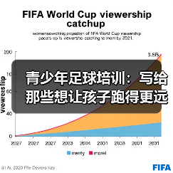 青少年足球培训:写给那些想让孩子跑得更远的父母与教练(图2) 青少年足球培训:写给那些想让孩子跑得更远的父母与教练(图2)