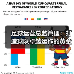 足球运营总监管理:打造球队卓越运作的黄金法则(图4) 足球运营总监管理:打造球队卓越运作的黄金法则(图4)