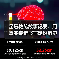足坛教练故事记录:用真实传奇书写足球历史(图2) 足坛教练故事记录:用真实传奇书写足球历史(图2)