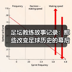足坛教练故事记录：那些改变足球历史的幕后英雄
