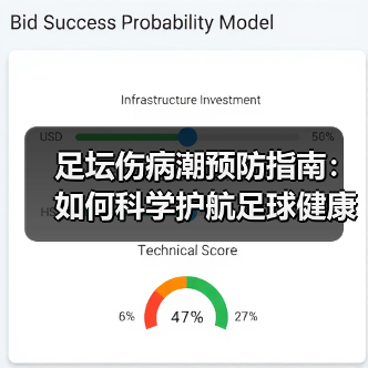 足坛伤病潮预防指南：如何科学护航足球健康（图4）