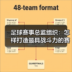 足球赛事总监组织：怎样打造最具战斗力的赛事团队（图3）