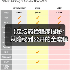 【足坛药检程序揭秘:从隐秘到公开的全流程详解】(图2) 【足坛药检程序揭秘:从隐秘到公开的全流程详解】(图2)