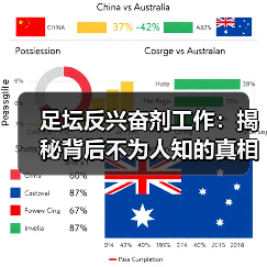 足坛反兴奋剂工作:揭秘背后不为人知的真相与未来趋势(图2) 足坛反兴奋剂工作:揭秘背后不为人知的真相与未来趋势(图2)