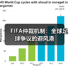 FIFA仲裁机制:全球足球争议的避风港(图2) FIFA仲裁机制:全球足球争议的避风港(图2)
