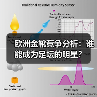 欧洲金靴竞争分析：谁能成为足坛的明星？（图4）