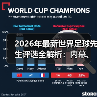 2026年最新世界足球先生评选全解析:内幕、趋势与实操策略(图4) 2026年最新世界足球先生评选全解析:内幕、趋势与实操策略(图4)