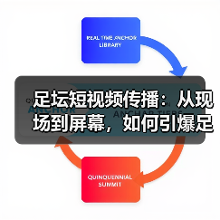 足坛短视频传播:从现场到屏幕,如何引爆足球热潮(图2) 足坛短视频传播:从现场到屏幕,如何引爆足球热潮(图2)