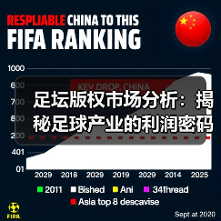 足坛版权市场分析:揭秘足球产业的利润密码(图4) 足坛版权市场分析:揭秘足球产业的利润密码(图4)