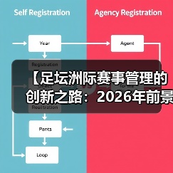 【足坛洲际赛事管理的创新之路：2026年前景全解】