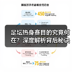 足坛热身赛目的究竟何在?深度解析背后秘诀(图3) 足坛热身赛目的究竟何在?深度解析背后秘诀(图3)