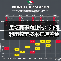 足坛赛事商业化：如何利用数字技术打造黄金产业链？