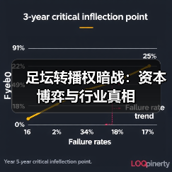 足坛转播权暗战:资本博弈与行业真相(图4) 足坛转播权暗战:资本博弈与行业真相(图4)