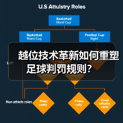 越位技术革新如何重塑足球判罚规则?(图4) 越位技术革新如何重塑足球判罚规则?(图4)