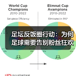 足坛反饭圈行动:为何足球需要告别粉丝狂欢?(图4) 足坛反饭圈行动:为何足球需要告别粉丝狂欢?(图4)