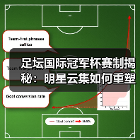 足坛国际冠军杯赛制揭秘:明星云集如何重塑足球盛宴?(图3) 足坛国际冠军杯赛制揭秘:明星云集如何重塑足球盛宴?(图3)